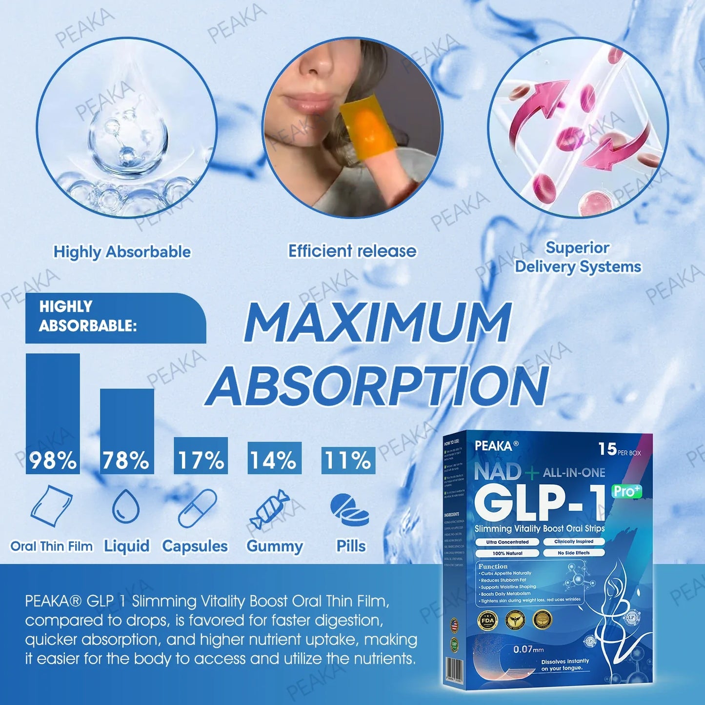 【Last Day Promotion 80% OFF🥇】PEAKA® GLP‑1 Seven-in-One Slimming Vitality Boost Oral Strips 👩‍⚕️ TGA-Certified | 1 Strip Daily | Visible Results in 7 Days ✅ Supports Weight Loss, Heart Health, Blood Sugar, Sleep & Joint Mobility