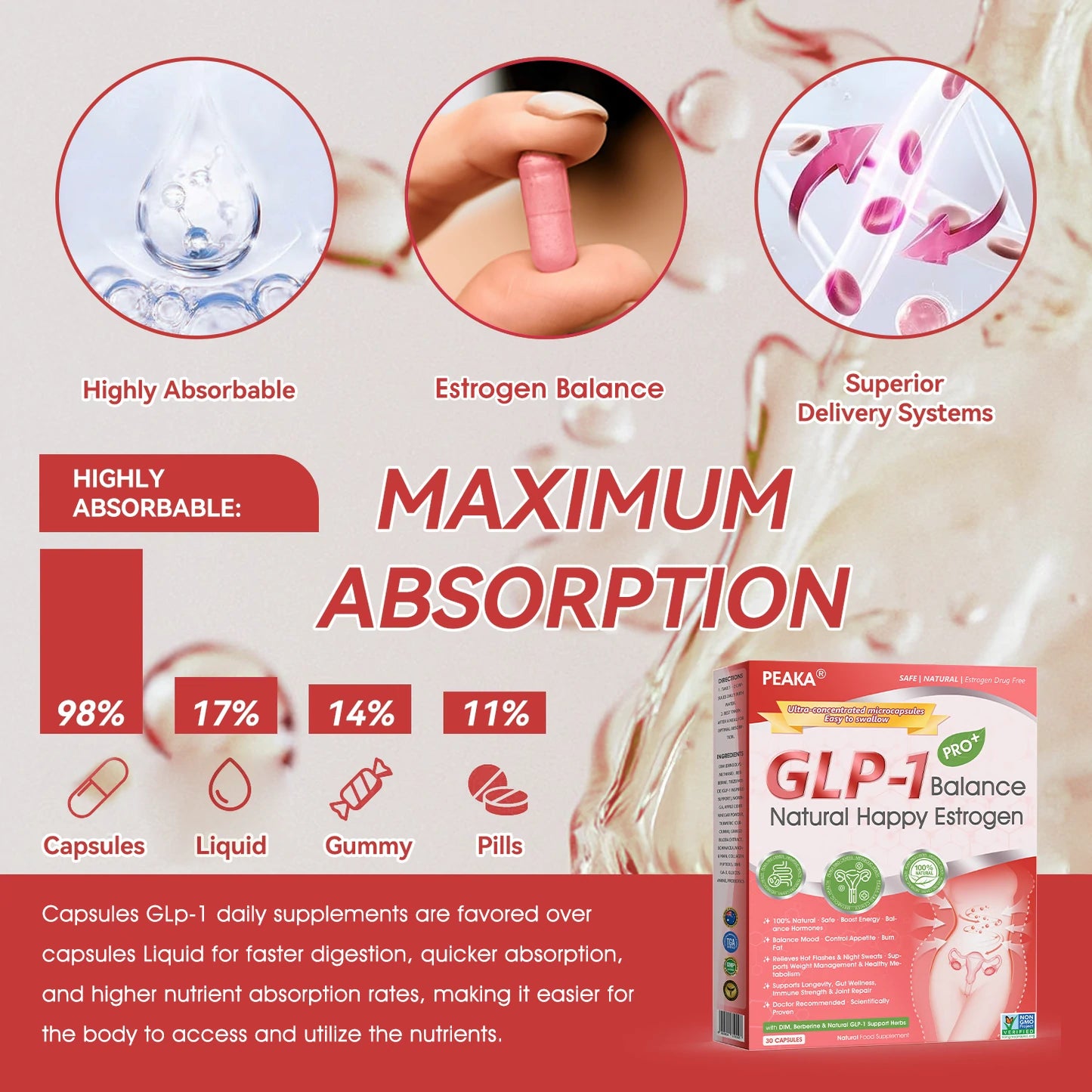 | 𝐎𝐟𝐟𝐢𝐜𝐢𝐚𝐥 Australia 𝐒𝐭𝐨𝐫𝐞 | 🇦🇺 PEAKA® GLP-1 Natural Happy Estrogen Balance · Double-Layer Nanoliposome Microcapsules ·Easy-to-Swallow for Middle-Aged & Older Adults💪For obesity, diabetes, menopause relief, sleep, gut & joints)
